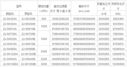 高效送風口風量和尺寸