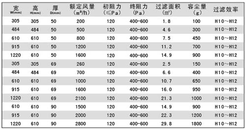 無(wú)隔板亞高效過(guò)濾器規(guī)格尺寸