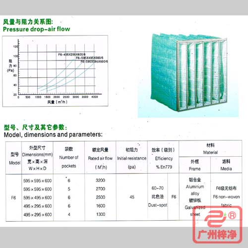 F6袋式中效過濾器|F6級中效袋式過濾器風(fēng)量與阻力、型號、尺寸等參數(shù)