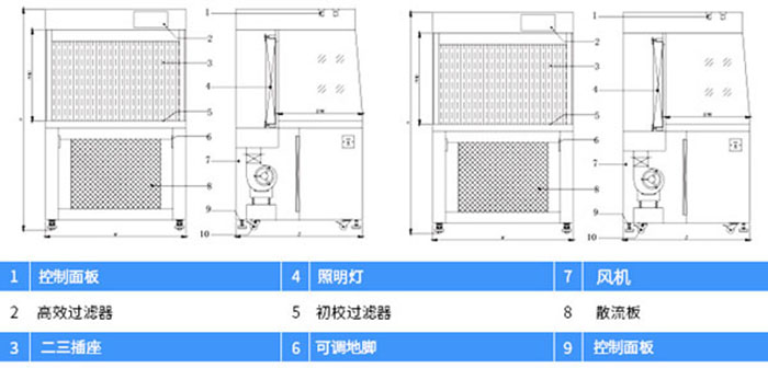 水平流超凈工作臺設(shè)計方案圖