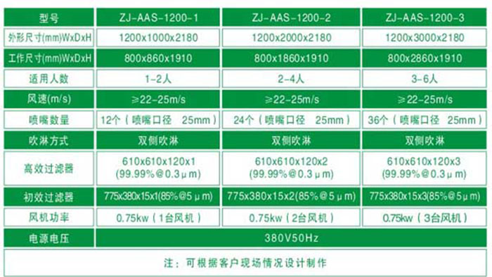 1200型單人雙吹風(fēng)淋室規(guī)格尺寸及技術(shù)參數(shù)