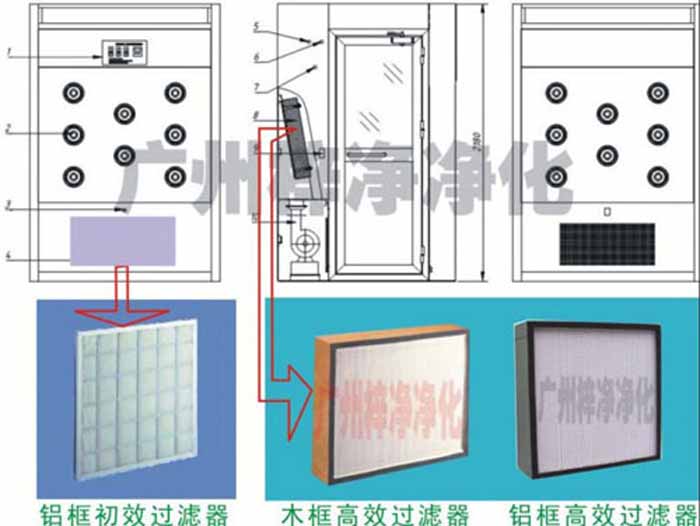 風(fēng)淋室初效過(guò)濾器和高效過(guò)濾器的正確放置