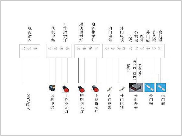 風(fēng)淋室控制板副板接線示意圖輸入、輸出端子接口說(shuō)明