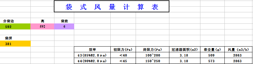 中央空調(diào)袋式初效過濾器阻力，風量，容塵量